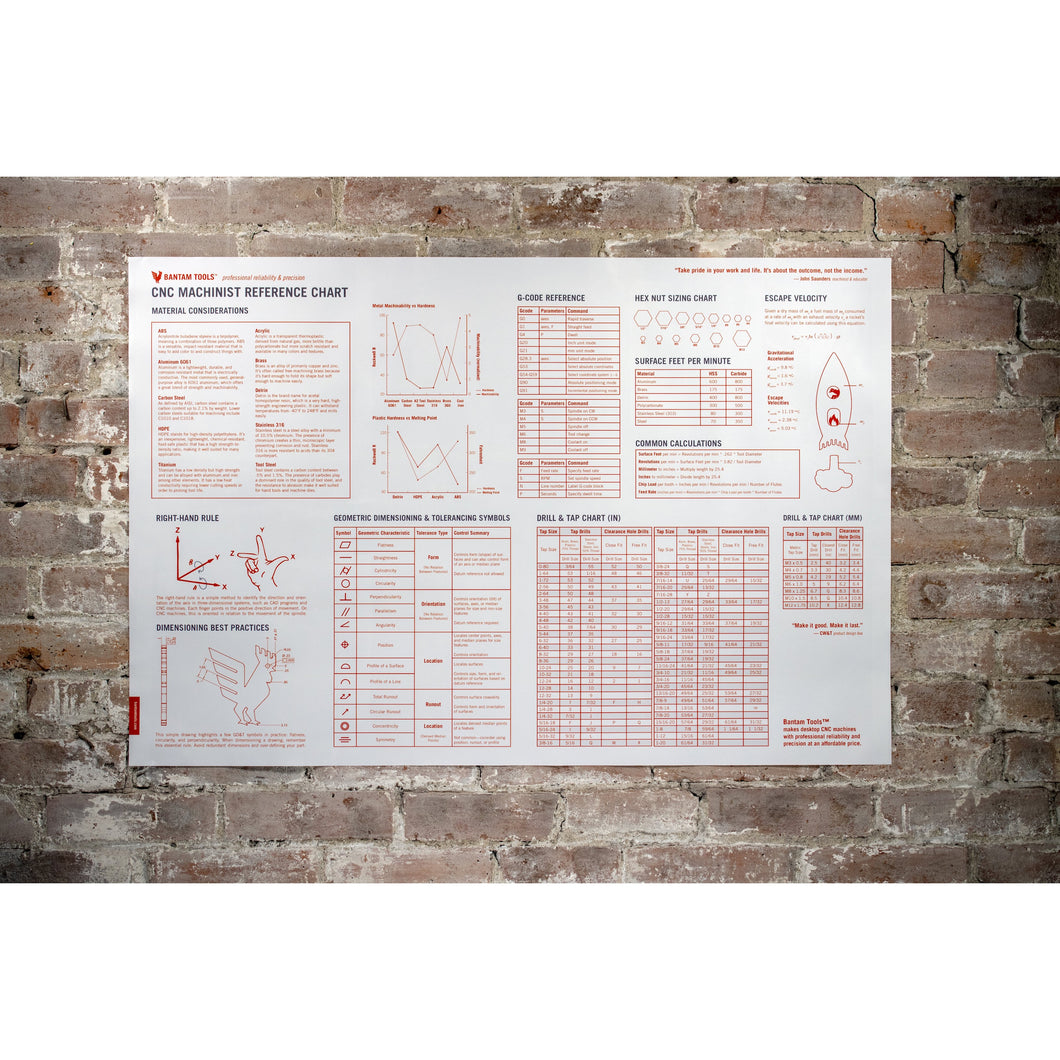 Get all your CNC reference materials in one place with this Bantam Tools Machinist Wall Chart.
